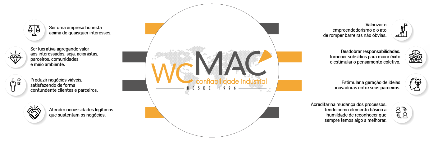 ABOUT – wcMAC  Confiabilidade da Gestão Industrial
